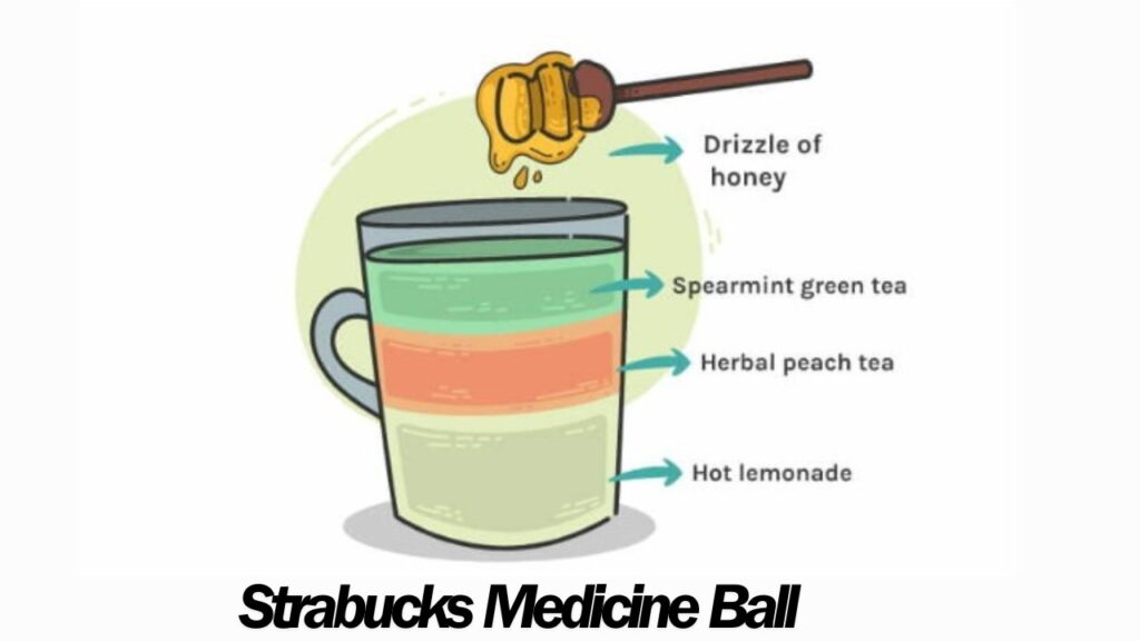 How to Order Medicine Ball on Starbucks App