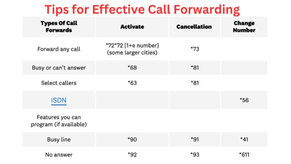 How to Forward Calls Without Having the Phone